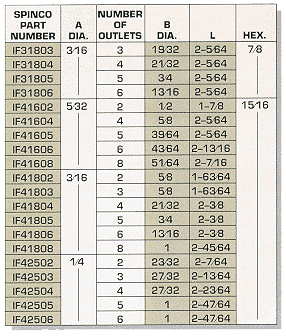 Flare - Type Low Pressure Drop Distributors Chart 1