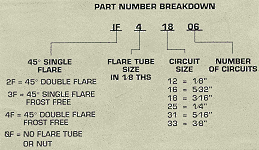 Flare - Type Low Pressure Drop Distributors Part Numbers