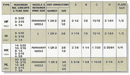 Heat Pump and Hot Gas Defrost Distributors Chart