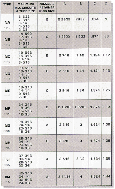 Nozzle - Type Distributors Chart 1