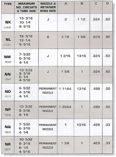 Nozzle - Type Distributors Chart 2