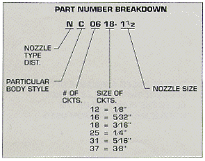 Nozzle - Type Distributors Part Number Breakdown
