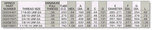 Male Swivel Nut Tube-O-Type Chart